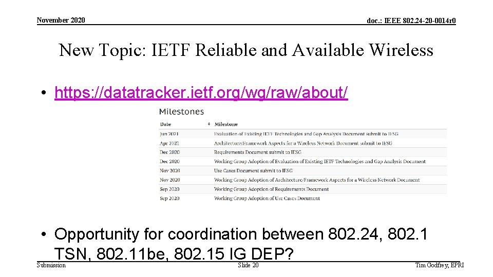 November 2020 doc. : IEEE 802. 24 -20 -0014 r 0 New Topic: IETF