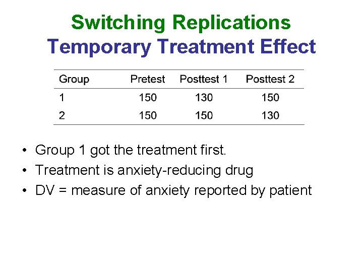 Switching Replications Temporary Treatment Effect • Group 1 got the treatment first. • Treatment