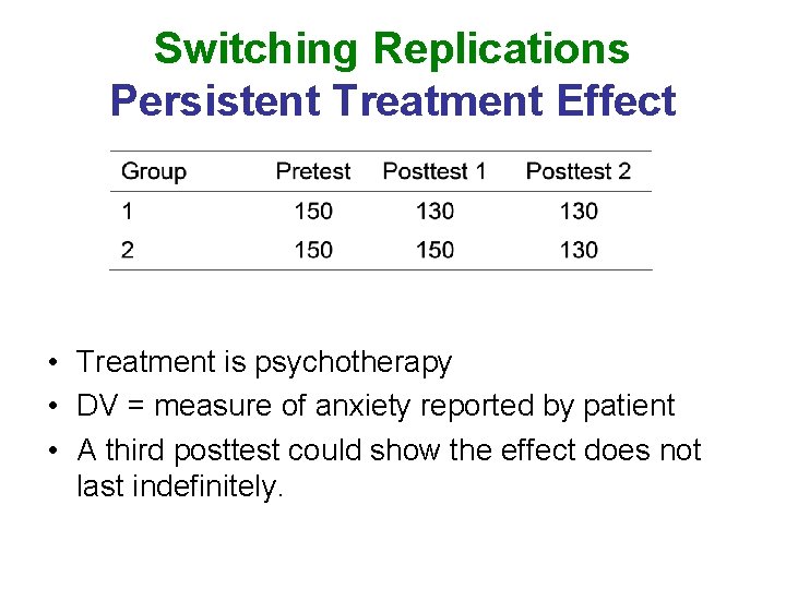 Switching Replications Persistent Treatment Effect • Treatment is psychotherapy • DV = measure of