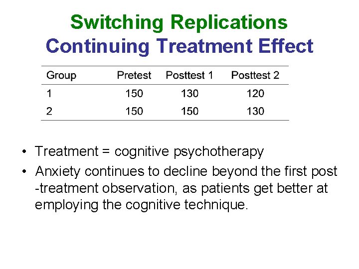 Switching Replications Continuing Treatment Effect • Treatment = cognitive psychotherapy • Anxiety continues to