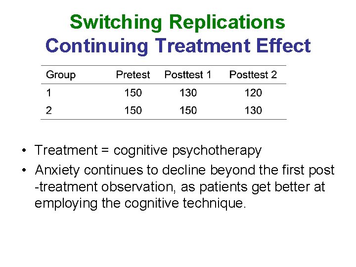 Switching Replications Continuing Treatment Effect • Treatment = cognitive psychotherapy • Anxiety continues to Switching Replications Continuing Treatment Effect • Treatment = cognitive psychotherapy • Anxiety continues to