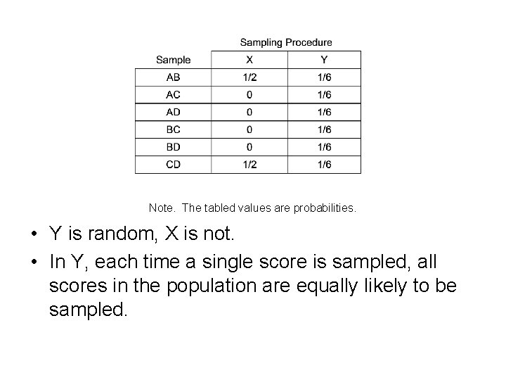Note. The tabled values are probabilities. • Y is random, X is not. • Note. The tabled values are probabilities. • Y is random, X is not. •