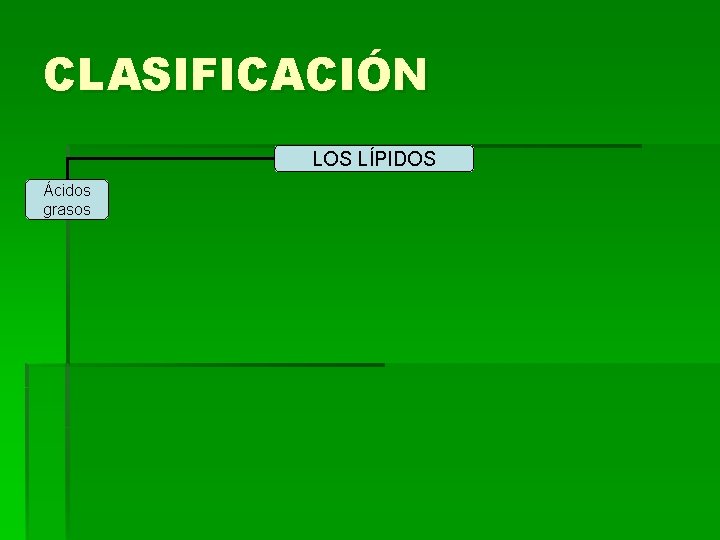 CLASIFICACIÓN LOS LÍPIDOS Ácidos grasos 