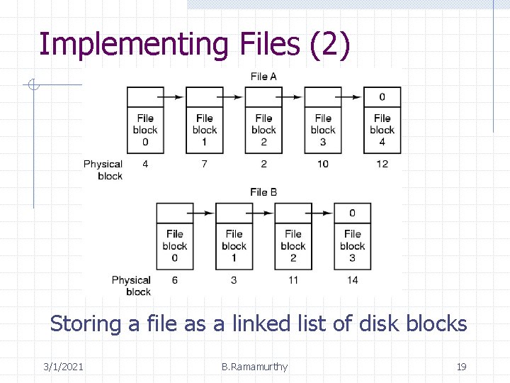 Implementing Files (2) Storing a file as a linked list of disk blocks 3/1/2021