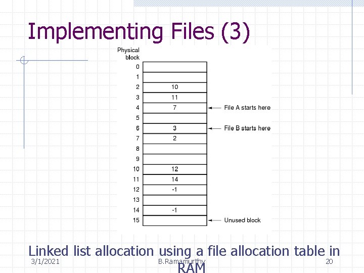 Implementing Files (3) Linked list allocation using a file allocation table in 3/1/2021 B.