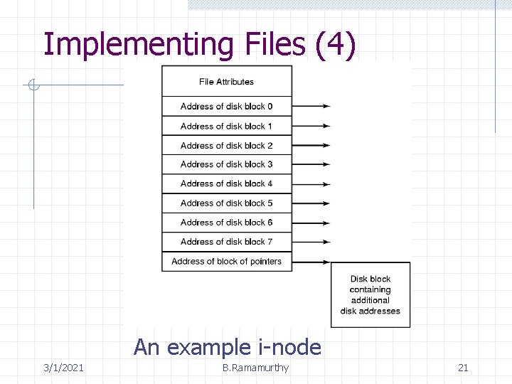 Implementing Files (4) An example i-node 3/1/2021 B. Ramamurthy 21 