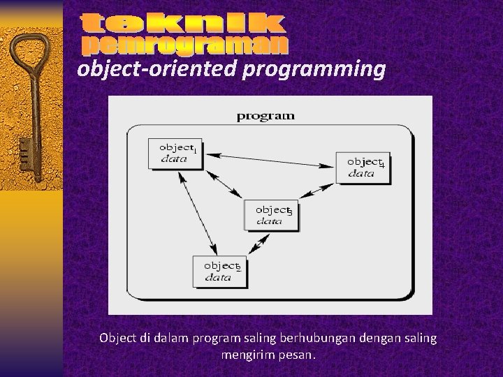 object-oriented programming Object di dalam program saling berhubungan dengan saling mengirim pesan. 