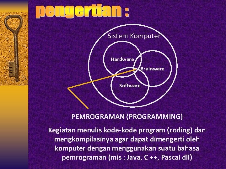 Sistem Komputer Hardware Brainware Software PEMROGRAMAN (PROGRAMMING) Kegiatan menulis kode-kode program (coding) dan mengkompilasinya