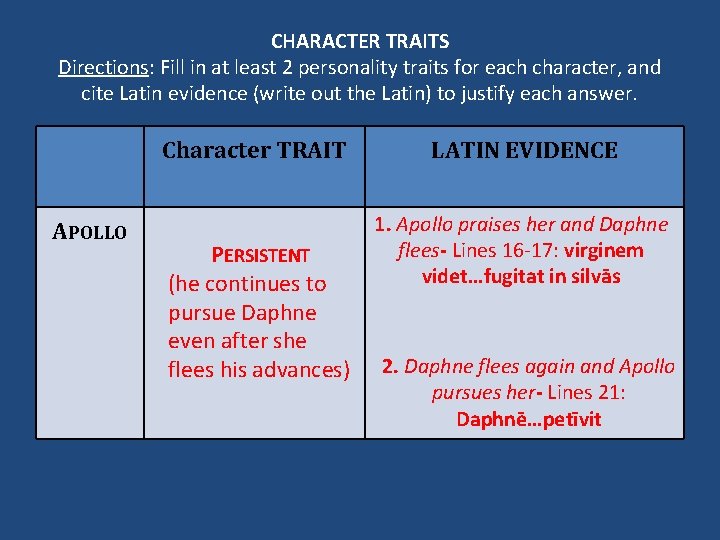 CHARACTER TRAITS Directions: Fill in at least 2 personality traits for each character, and