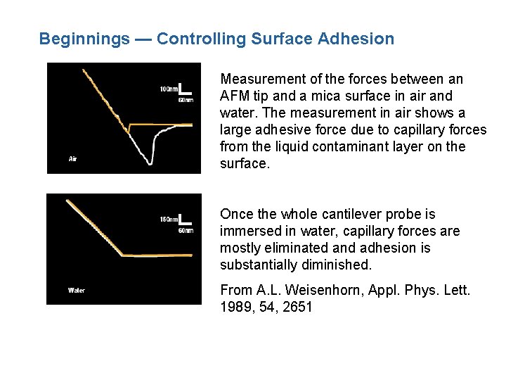 Beginnings — Controlling Surface Adhesion Measurement of the forces between an AFM tip and