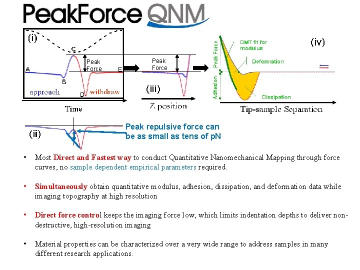 Peak Force Peak repulsive force can be as small as tens of p. N