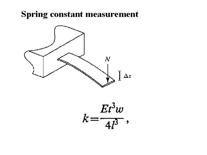 Spring constant measurement 