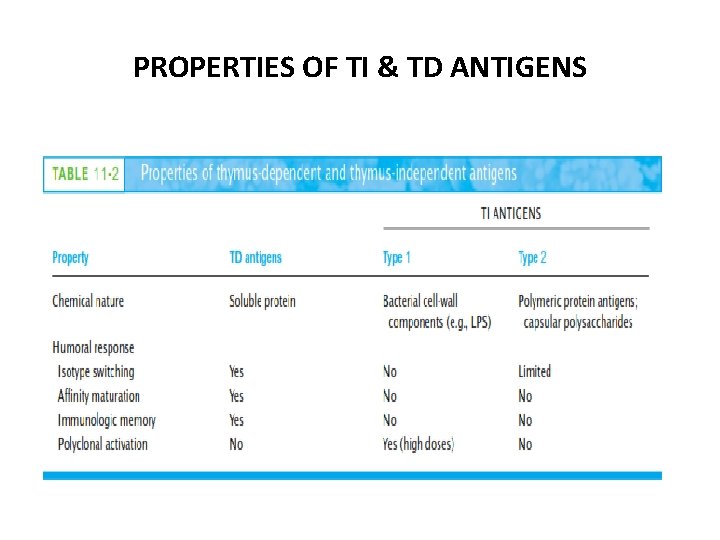 PROPERTIES OF TI & TD ANTIGENS 