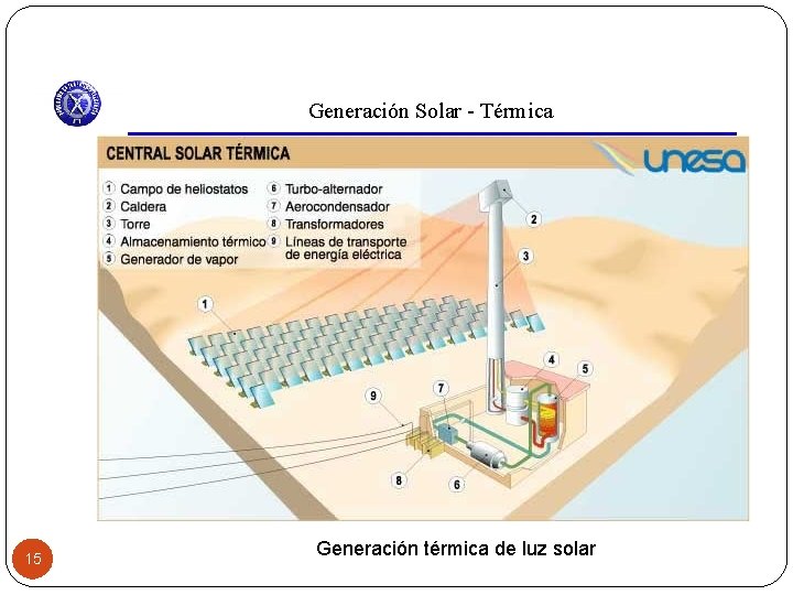 Generación Solar - Térmica 15 Generación térmica de luz solar 
