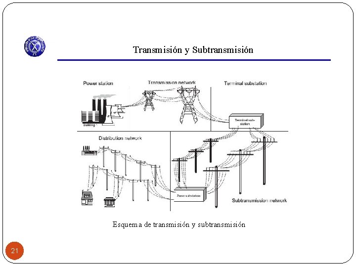 Transmisión y Subtransmisión Esquema de transmisión y subtransmisión 21 