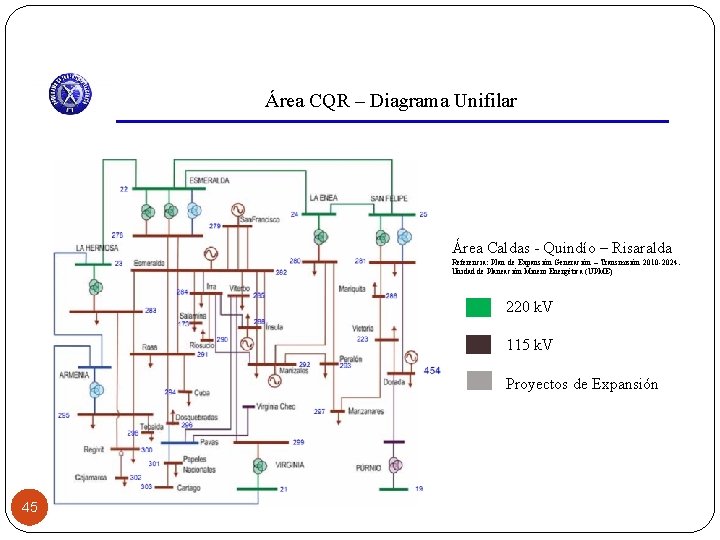 Área CQR – Diagrama Unifilar Área Caldas - Quindío – Risaralda Referencia: Plan de