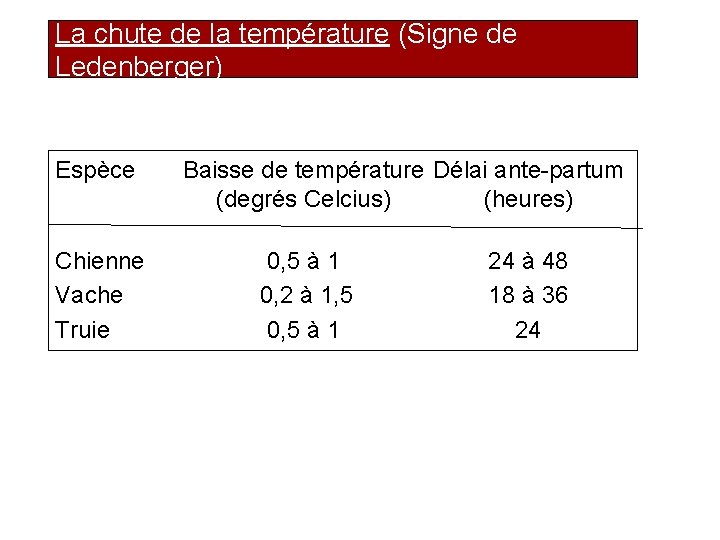 La chute de la température (Signe de Ledenberger) Espèce Chienne Vache Truie Baisse de