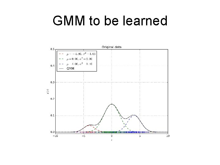 GMM to be learned 