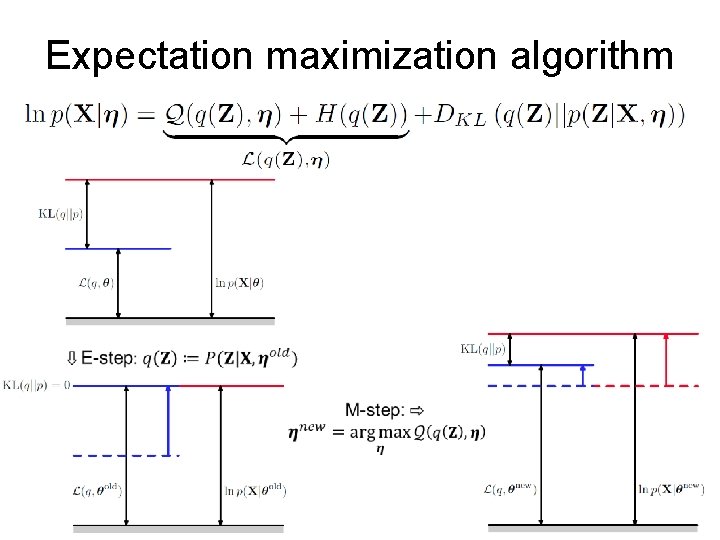 Expectation maximization algorithm 