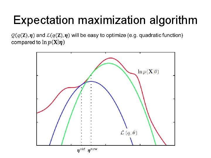 Expectation maximization algorithm 