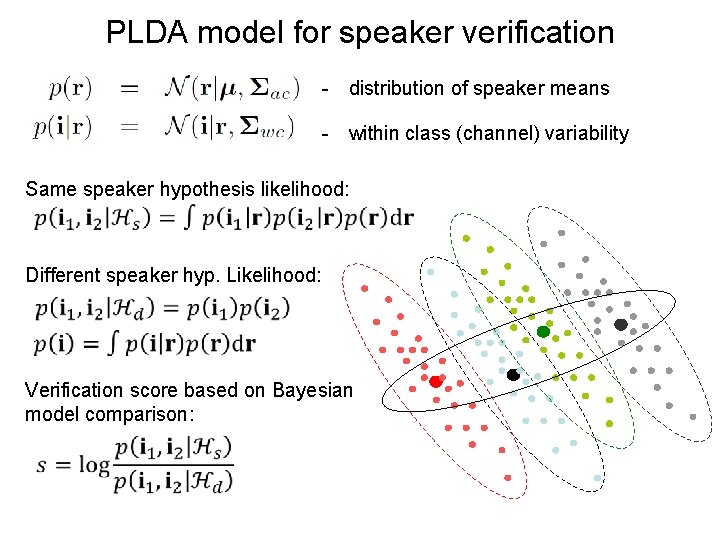 PLDA model for speaker verification - distribution of speaker means - within class (channel)
