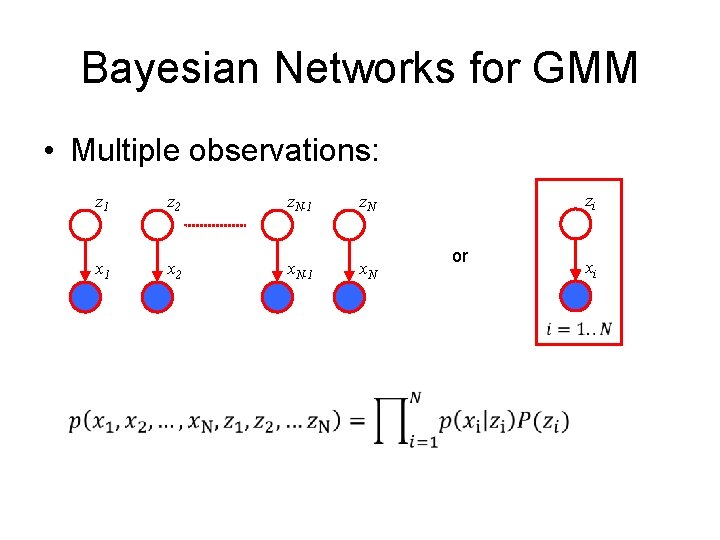 Bayesian Networks for GMM • Multiple observations: z 1 z 2 z. N-1 z.