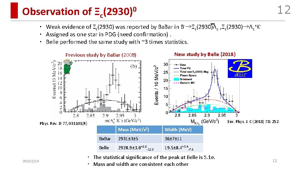 12 Observation of Ξc(2930)0 ・ Weak evidence of Ξc(2930) was reported by Ba. Bar