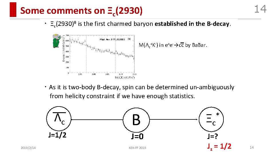 14 Some comments on Ξc(2930) ・ Ξc(2930)0 is the first charmed baryon established in