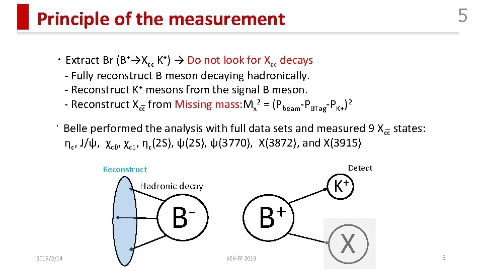 5 Principle of the measurement ・Extract Br (B+→Xcc K+) → Do not look for