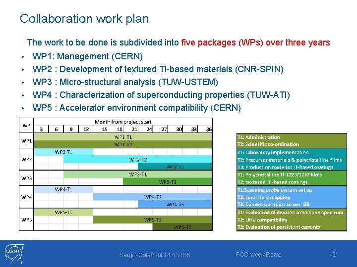 Collaboration work plan The work to be done is subdivided into five packages (WPs)
