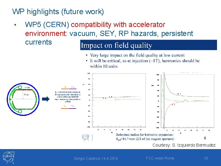WP highlights (future work) • WP 5 (CERN) compatibility with accelerator environment: vacuum, SEY,