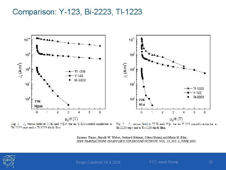 Comparison: Y-123, Bi-2223, Tl-1223 Susanne Tönies, Harald W. Weber, Gerhard Gritzner, Oliver Heiml, and