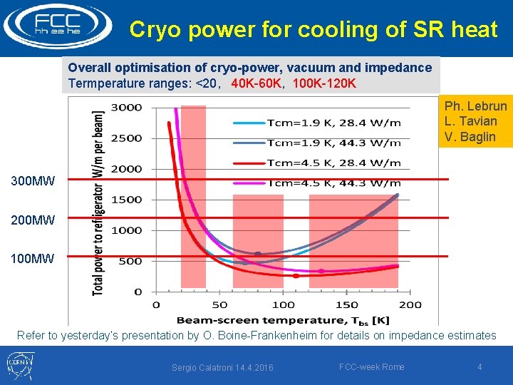 contributions: beam screen (BS) & cold bore (BS heat radiation) Cryo power for cooling