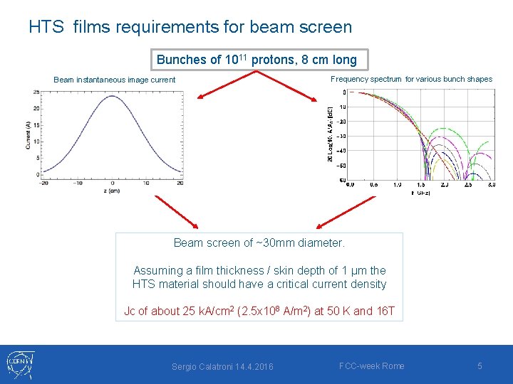 HTS films requirements for beam screen Bunches of 1011 protons, 8 cm long Beam