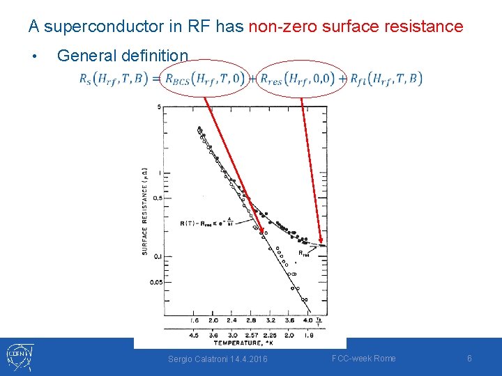 A superconductor in RF has non-zero surface resistance • General definition Sergio Calatroni 14.