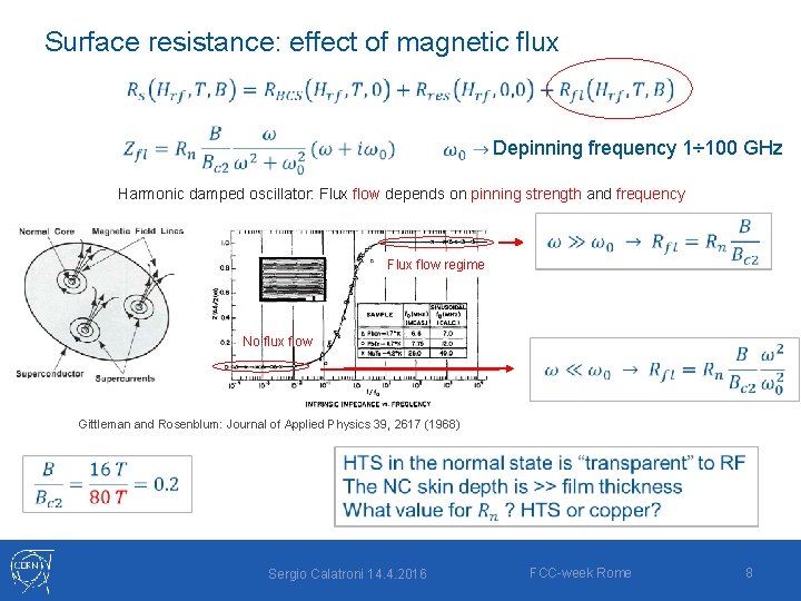 Surface resistance: effect of magnetic flux Depinning frequency 1÷ 100 GHz Harmonic damped oscillator: