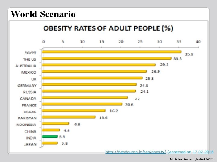 World Scenario http: //datajourno. in/tag/obesity/ (accessed on 17. 02. 2016 M. Athar Ansari (India)