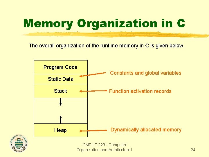 Memory Organization in C The overall organization of the runtime memory in C is