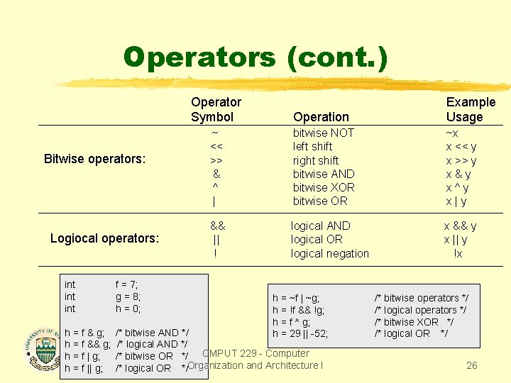 Operators (cont. ) Bitwise operators: Logiocal operators: Operator Symbol Operation Example Usage ~ <<