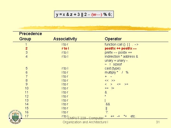 y = x & z + 3 || 2 (w ) % 6; Precedence