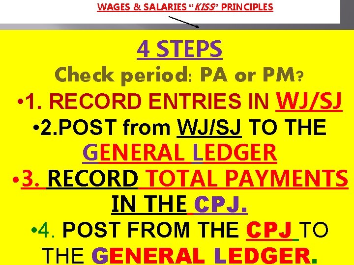 WAGES & SALARIES “KISS” PRINCIPLES 4 STEPS Check period: PA or PM? • 1.