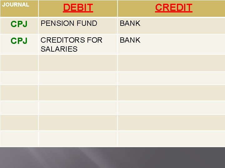 JOURNAL DEBIT CREDIT CPJ PENSION FUND BANK CPJ CREDITORS FOR SALARIES BANK 