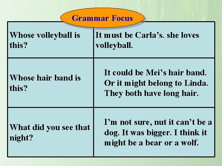 Grammar Focus Whose volleyball is this? It must be Carla’s. she loves volleyball. Whose