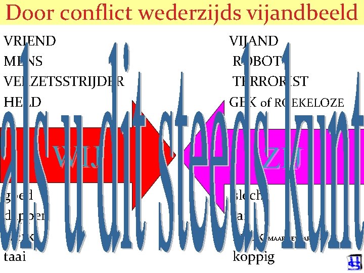 Door conflict wederzijds vijandbeeld © 2006 JP van de Sande Ru. G VRIEND MENS