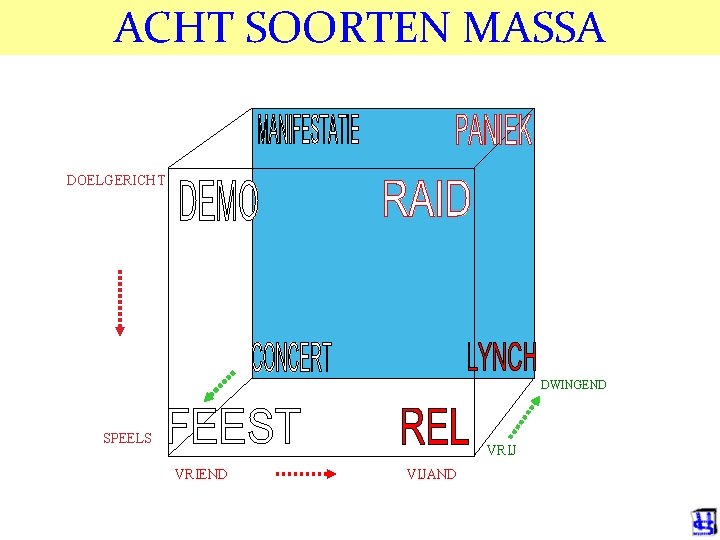 ACHT SOORTEN MASSA DOELGERICHT DWINGEND SPEELS VRIJ VRIEND VIJAND 