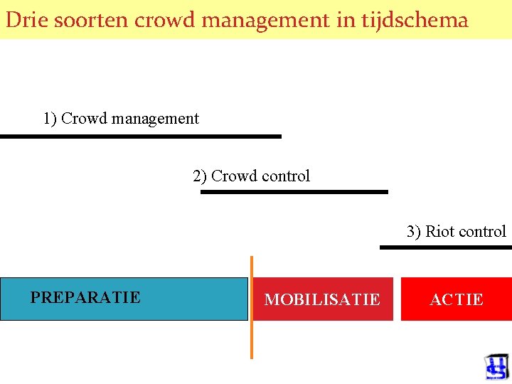 Drie soorten crowd management in tijdschema © 2006 JP van de Sande Ru. G