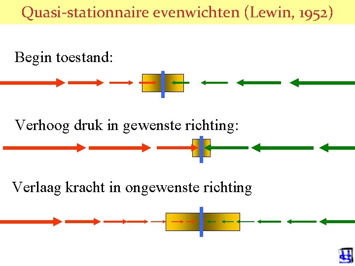 Quasi-stationnaire evenwichten (Lewin, 1952) © 2006 JP van de Sande Ru. G Begin toestand: