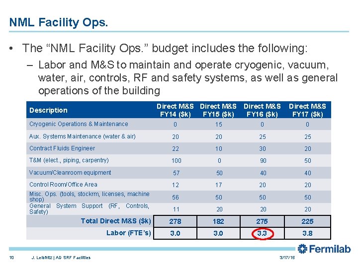 NML Facility Ops. • The “NML Facility Ops. ” budget includes the following: –