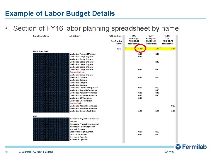 Example of Labor Budget Details • Section of FY 16 labor planning spreadsheet by