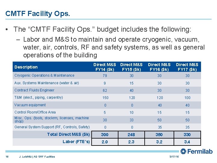 CMTF Facility Ops. • The “CMTF Facility Ops. ” budget includes the following: –